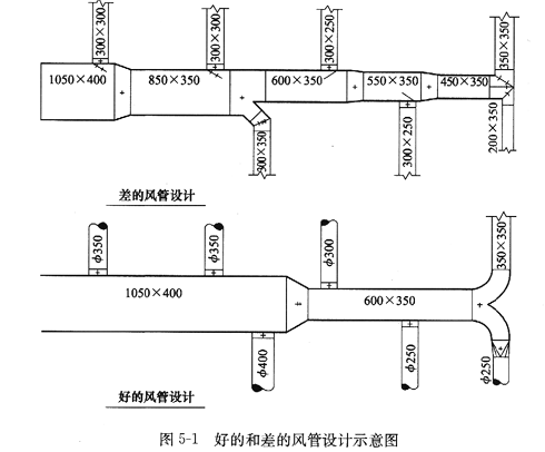 风管系统怎么设计