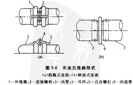 螺旋风管无法兰连接的几种方式